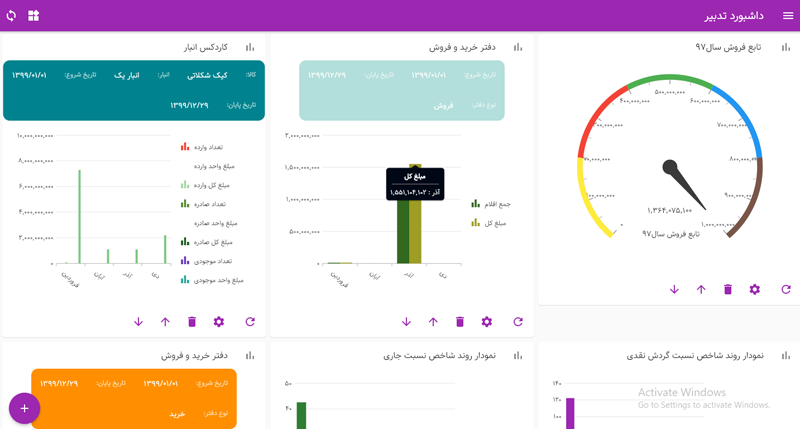 داشبورد تدبیر